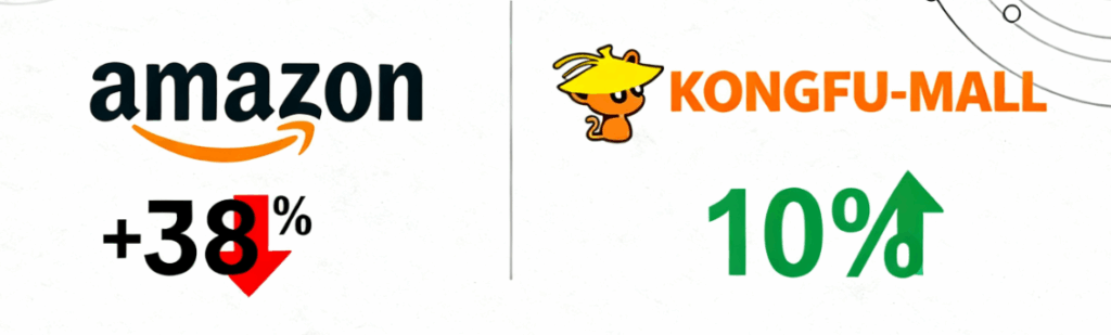 KongfuMall
Product Cost Reduction