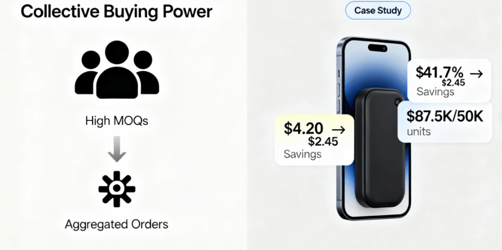 KongfuMall
Product Cost Reduction