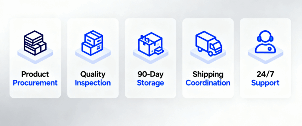 KongfuMall
Product Cost Reduction