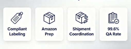 KongfuMall
Product Cost Reduction