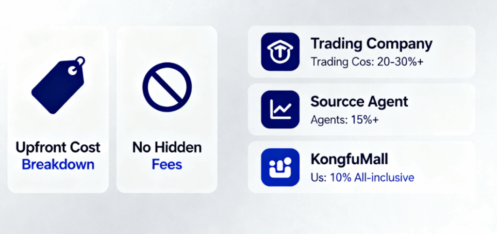 KongfuMall
Product Cost Reduction