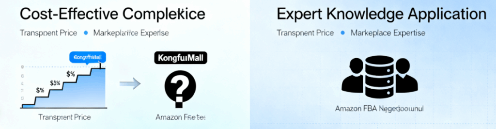 KongfuMall FBA
FBA Compliance Service