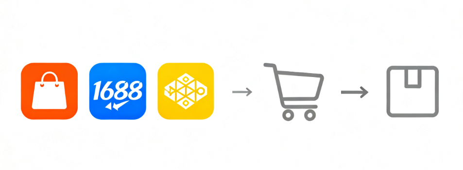 KongfuMall Sourcing
 KongfuMall China SourcingGlobal Cart