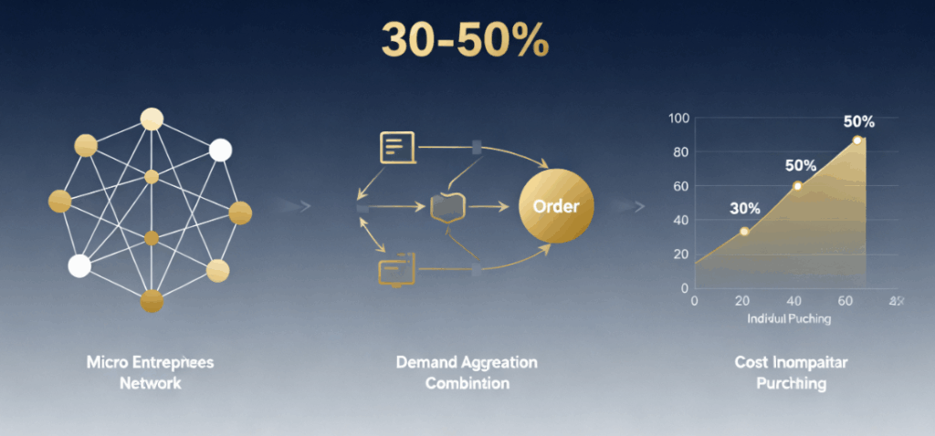 KongfuMall Small Business
