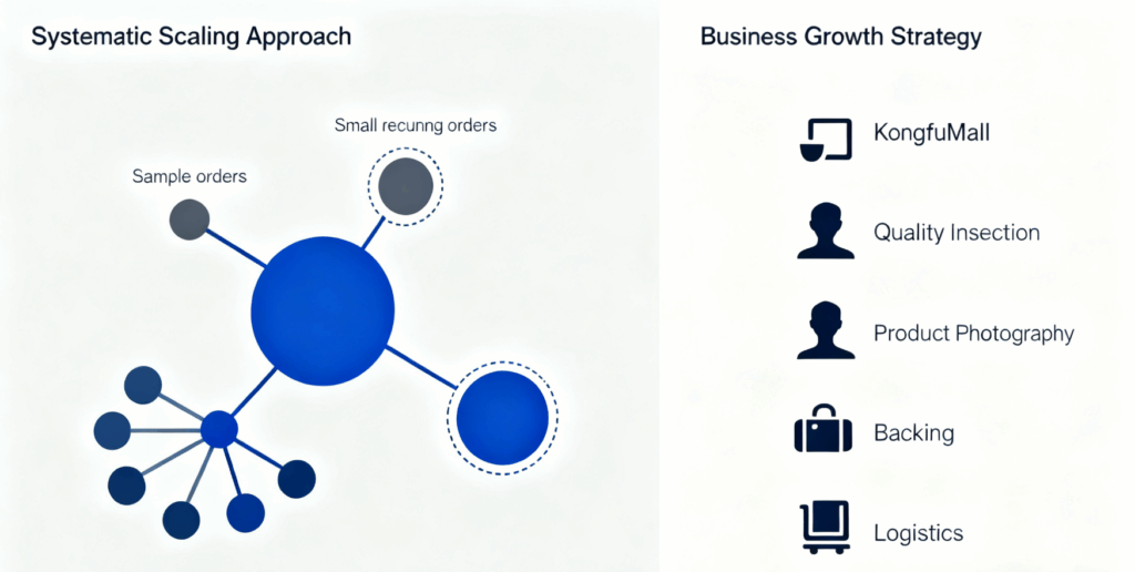 KongfuMall Small Business