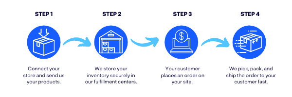 5-Step China Parcel Forwarding Guide 2025