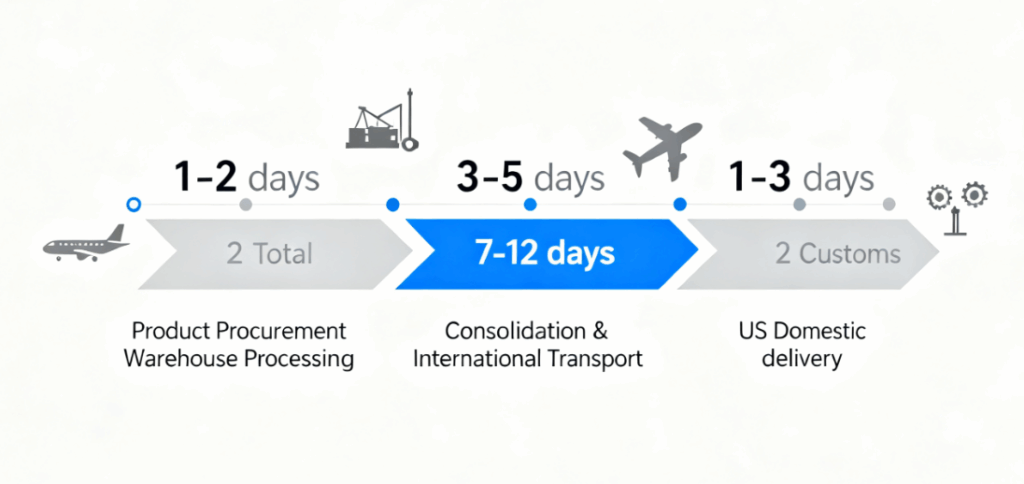 KongfuMall US Delivery