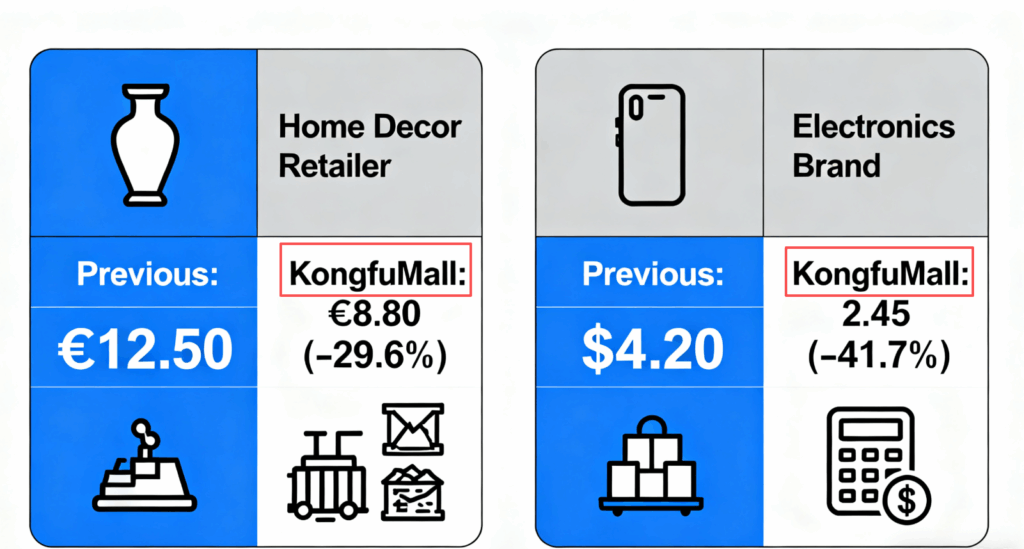 China Sourcing Costs
KongfuMall
Consolidated Shipping