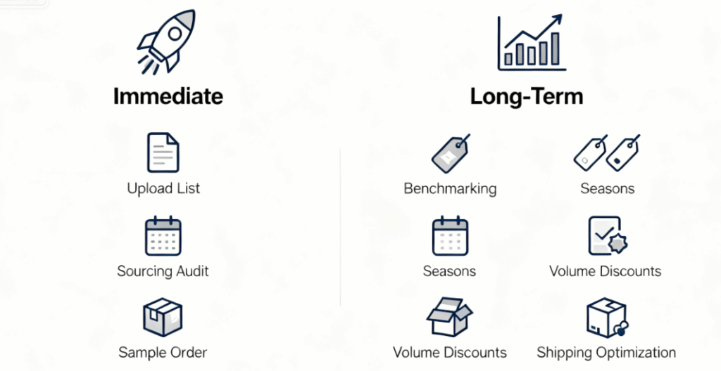 China Sourcing Costs
KongfuMall
Consolidated Shipping