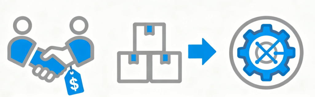 KongfuMall Shipping
International Shipping Costs
KongfuMall Cost Reduction