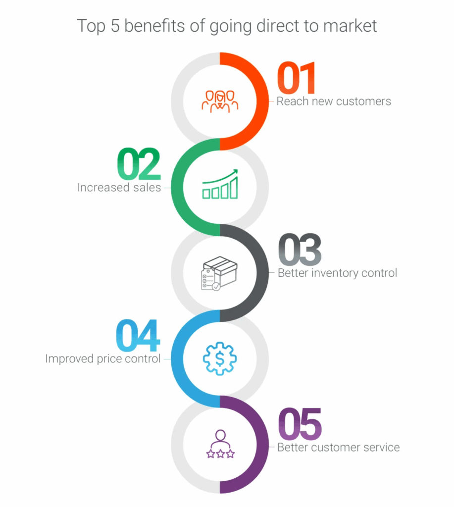 Factory Direct Sources: 5 Powerful Ways KongfuMall Helps You Win