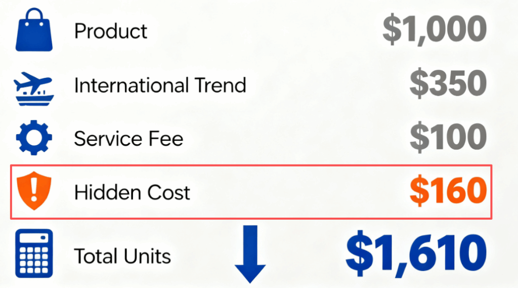 KongfuMall 
International Shipping Costs