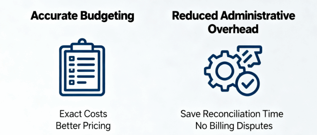 KongfuMall 
International Shipping Costs