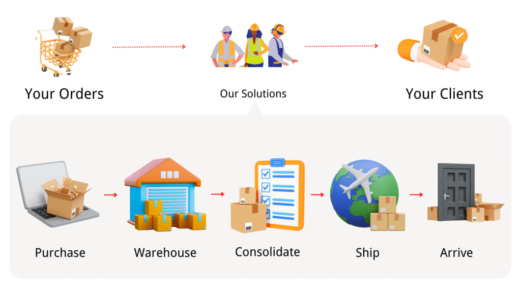 How a China Buying Agent Works Step by Step