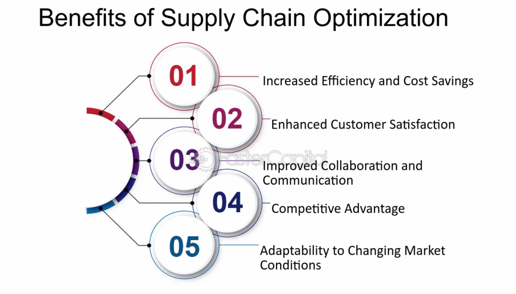 5 Ways KongfuMall Bulk Purchasing Helps SMEs
