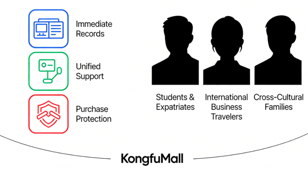 KongfuMall