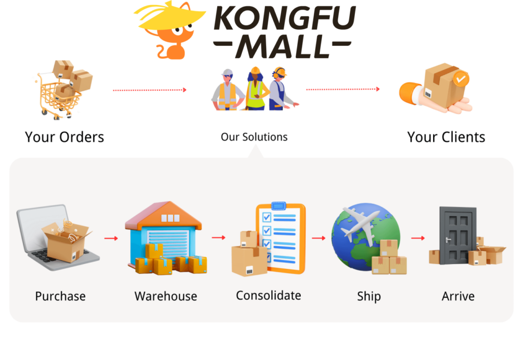 KongfuMall transforms the entire China buying agent explained model 