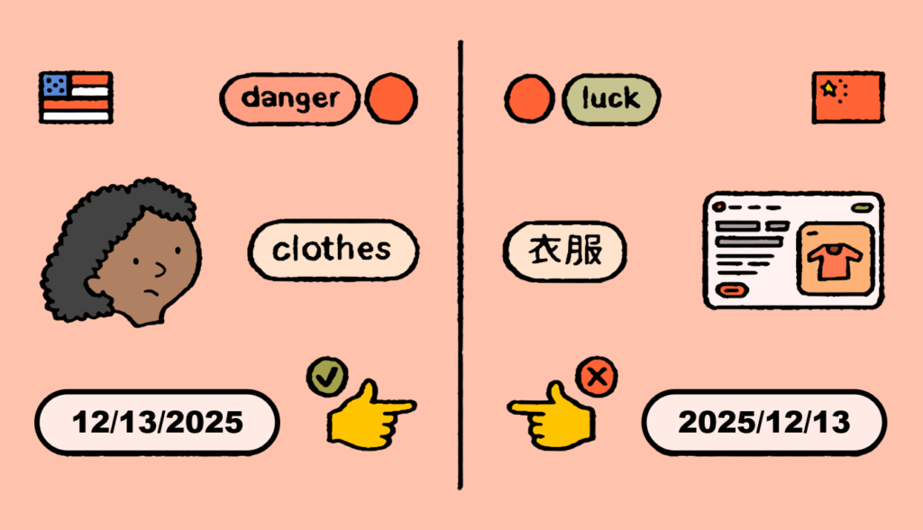 Language barriers, restricted marketplaces, difficult payments, and confusing logistics create obstacles for international buyers