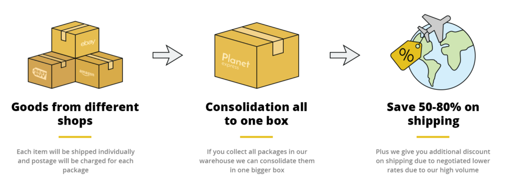 Consolidation to Reduce Shipping Costs