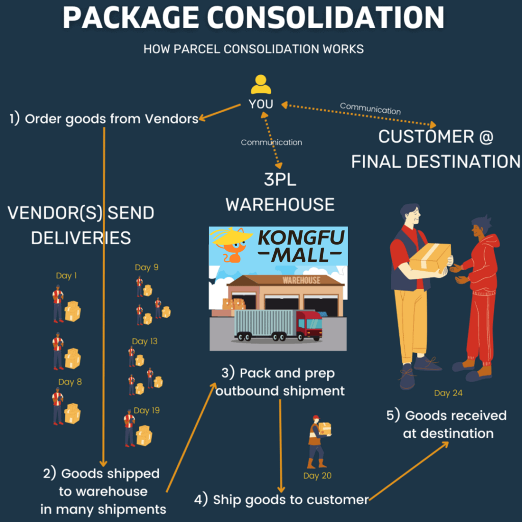 KongfuMall Is a Practical Choice for Consolidation