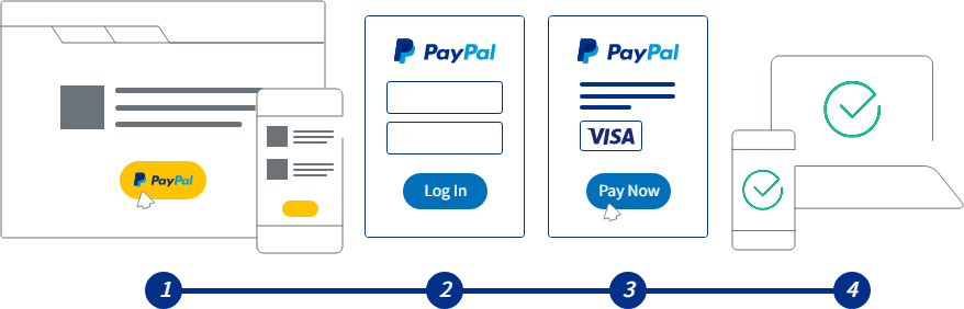 How to Pay on KongfuMall: PayPal & Card Payments