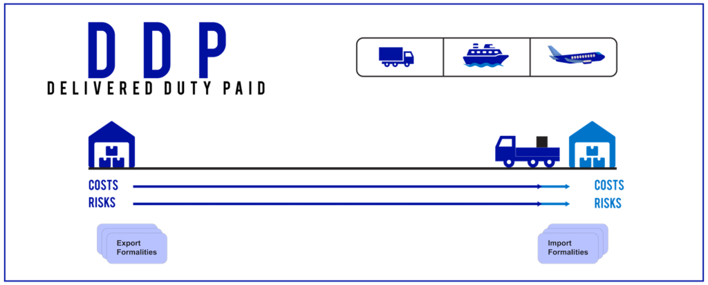 7 Smart Reasons KongfuMall Shipping Cost Calculation Is Better