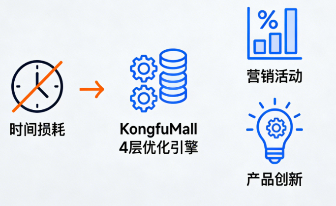 KongfuMall