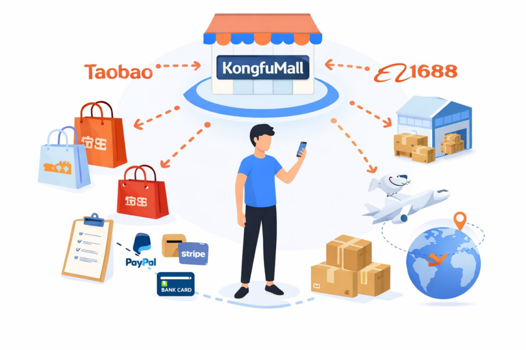 Taobao for overseas buyers-kongfumall