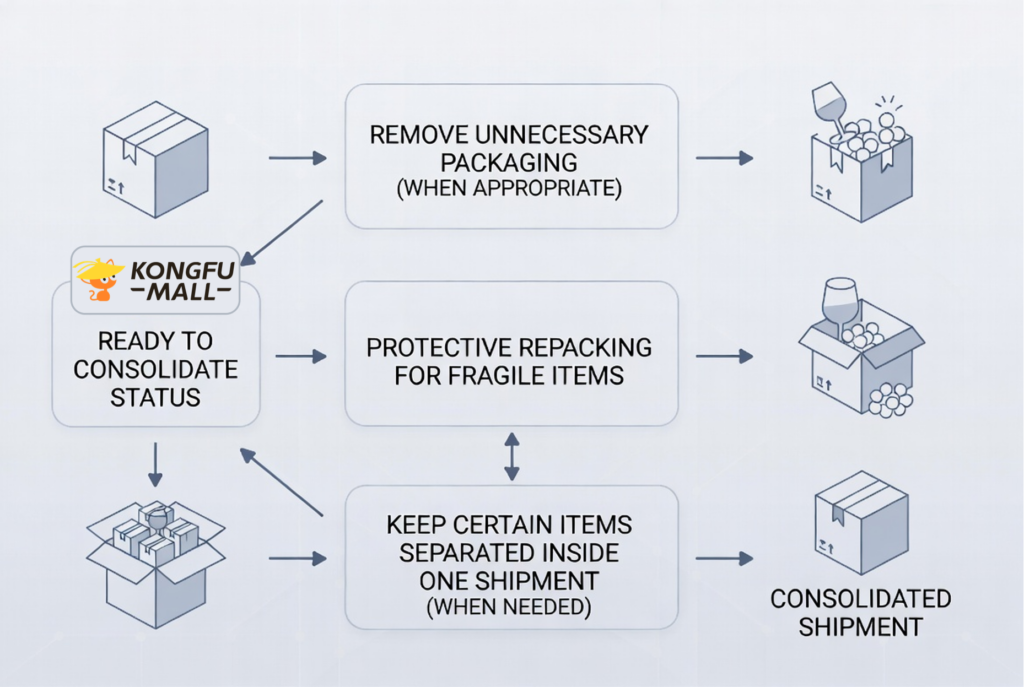KongfuMall's consolidation includes a clear 