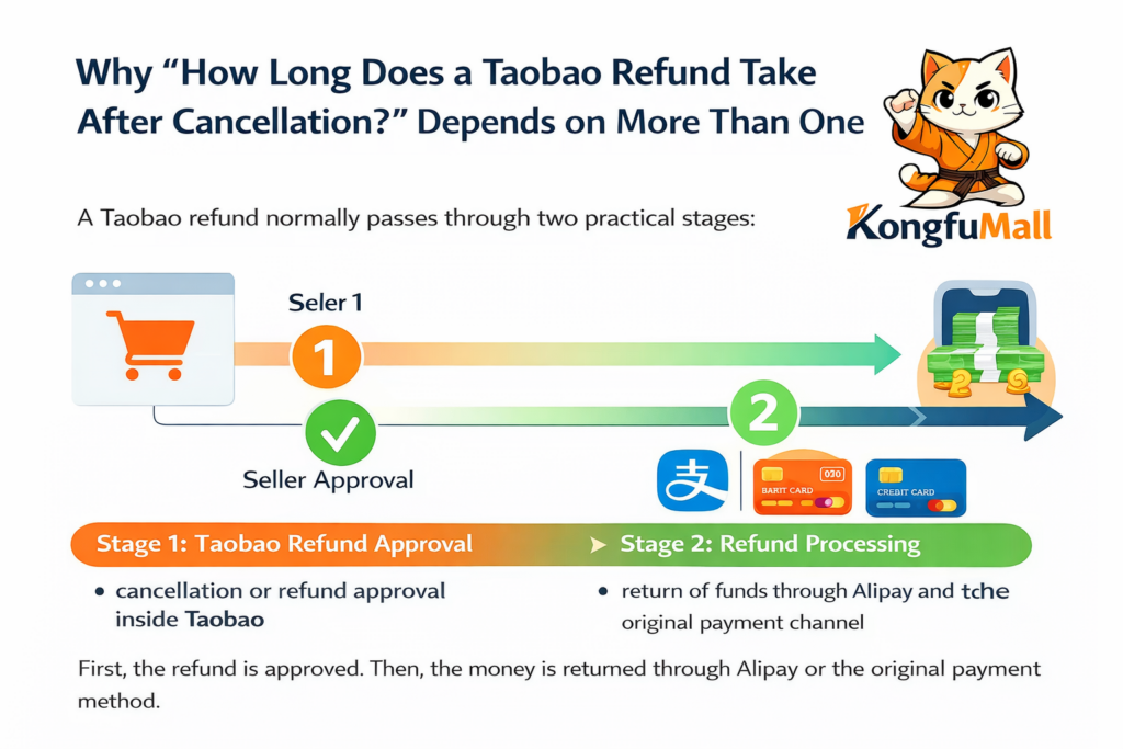 How Long Does a Taobao Refund Take After Cancellation