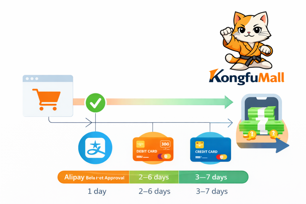 How Long Does a Taobao Refund Take After Cancellation