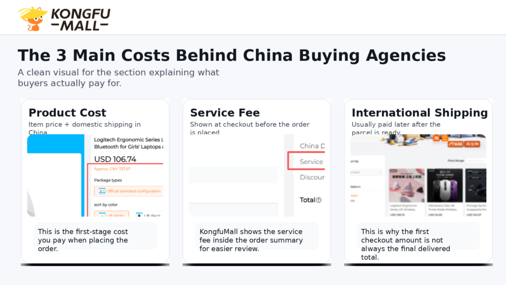 China Buying Agencies Cost: 7 Essential Fees Every Buyer Must Know