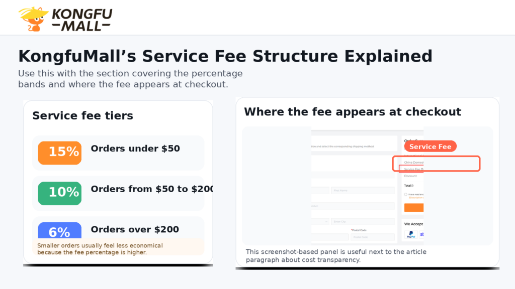 China Buying Agencies Cost: 7 Essential Fees Every Buyer Must Know