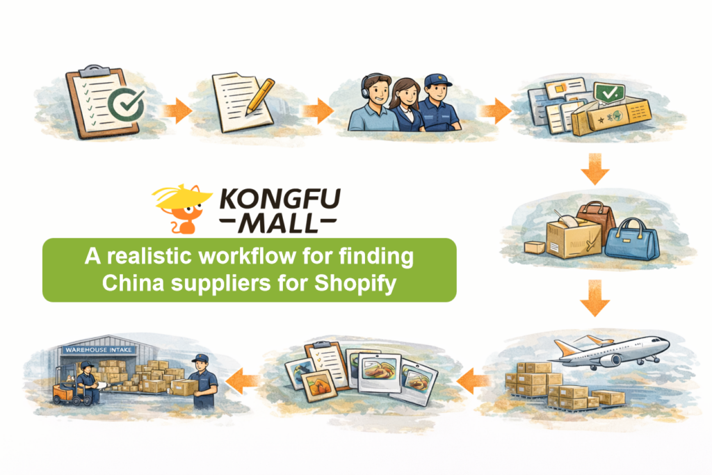 This workflow fits both Shopify's practical sourcing advice and KongfuMall's cross-border procurement structure. 