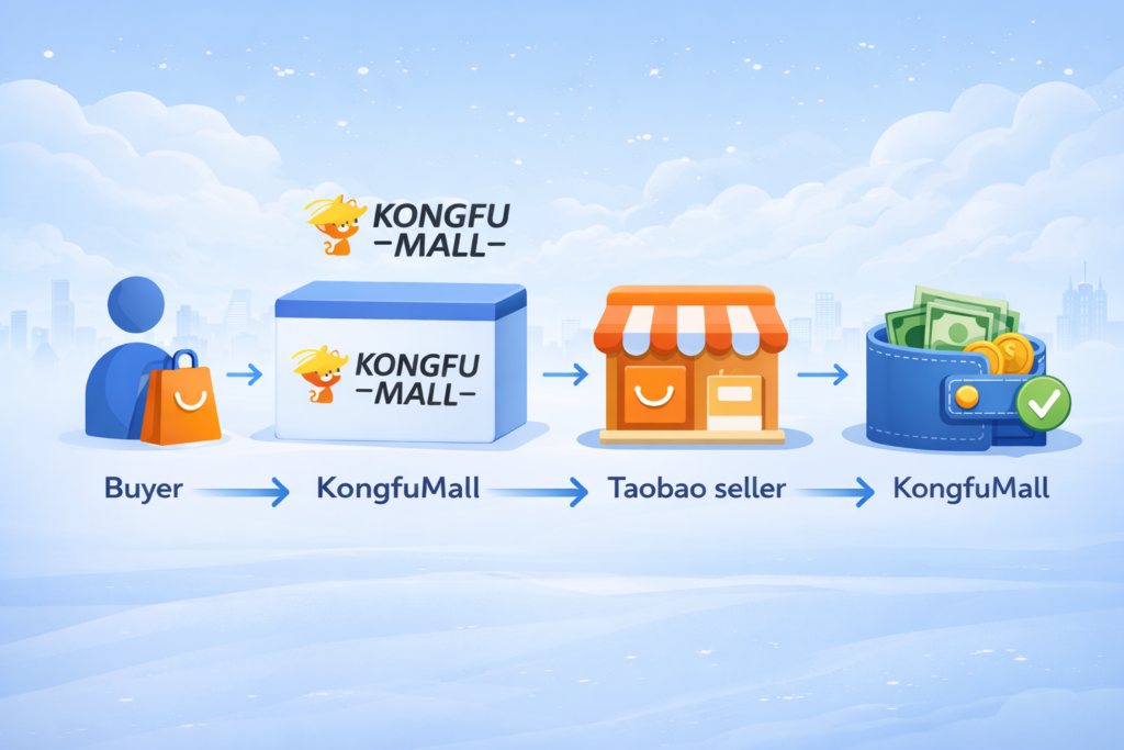 Taobao Refund Process Explained: Seller to Money Return