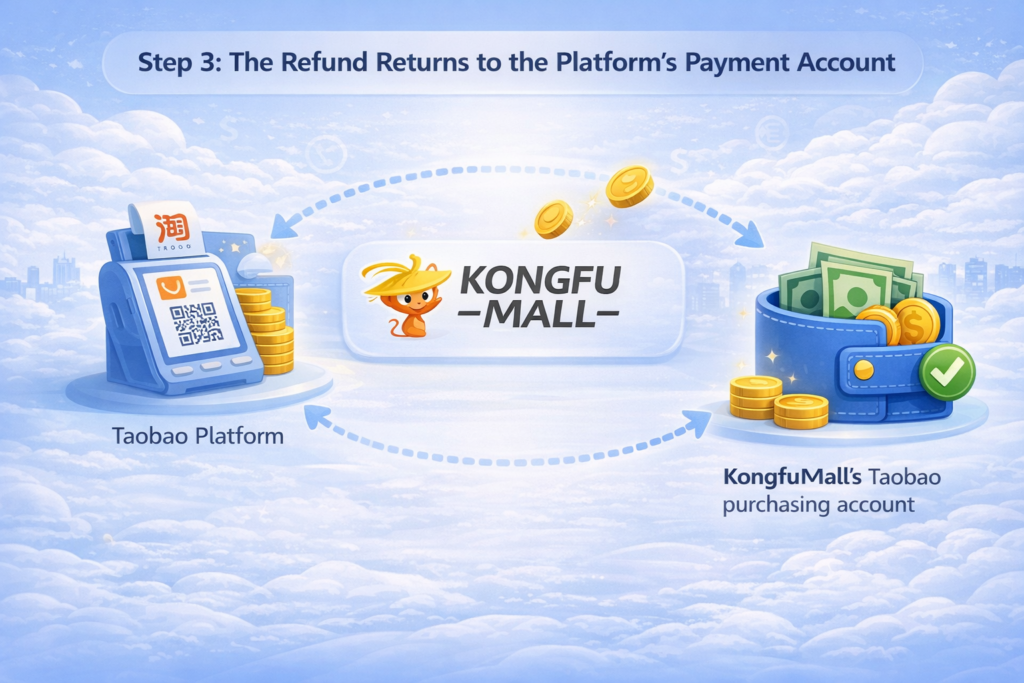 Taobao Refund Process Explained: Seller to Money Return