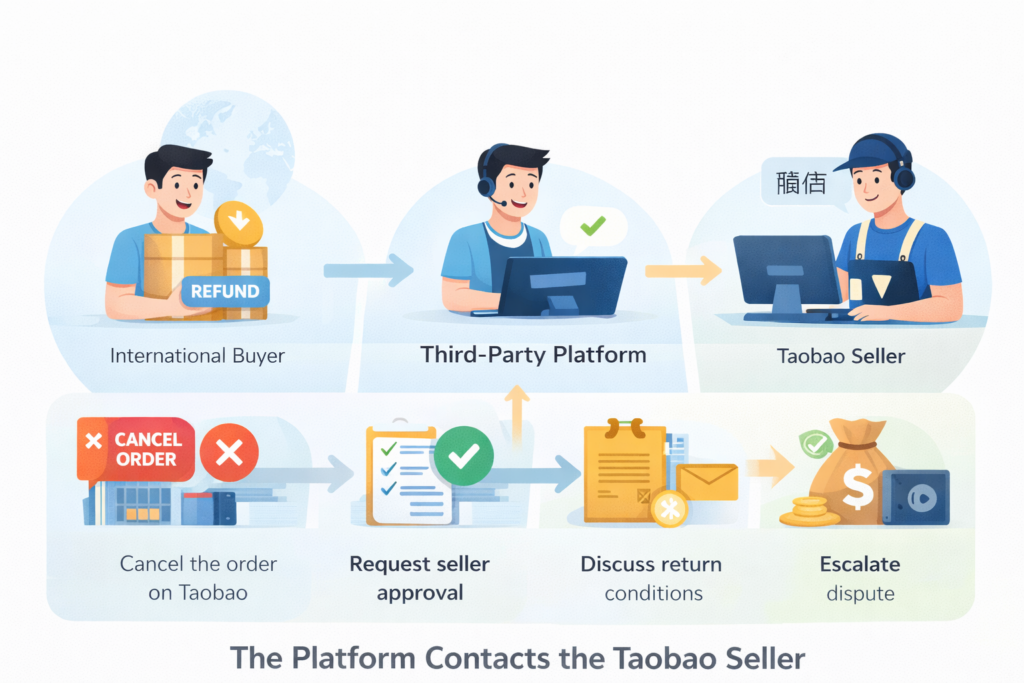 Taobao Refund for International Buyers Explained