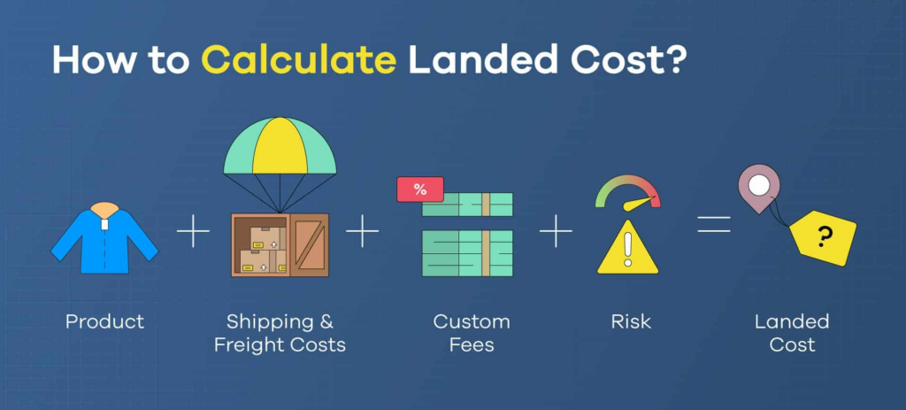  you need a full landed cost model before ordering in bulk.